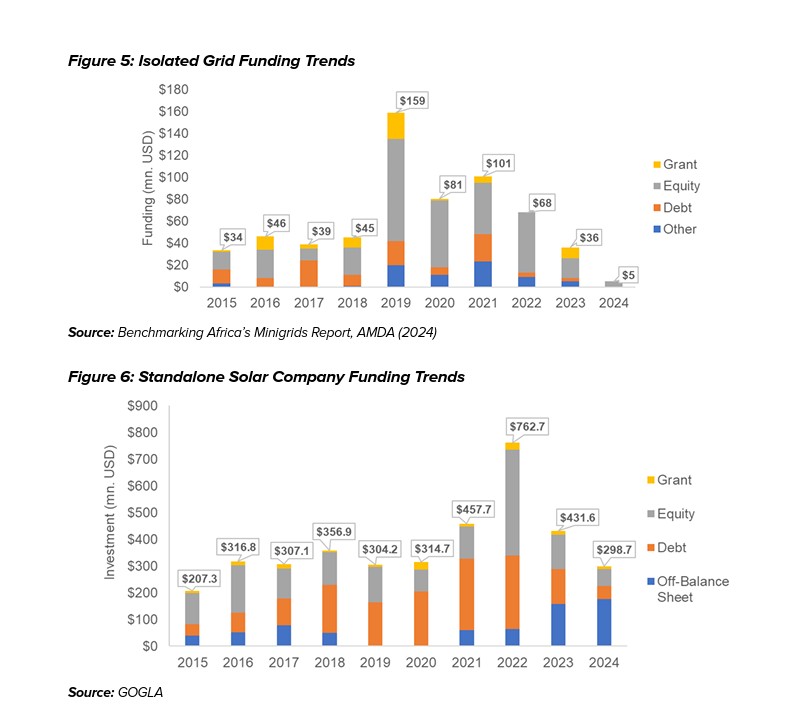 Universal energy in Africa 2
