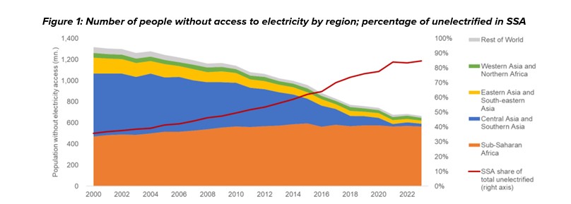Universal energy in Africa | gap | Investment